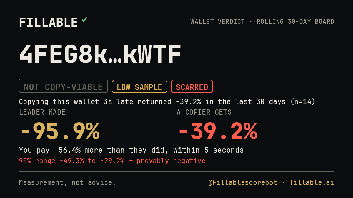 Fillable verdict card for 4FEG8k…kWTF