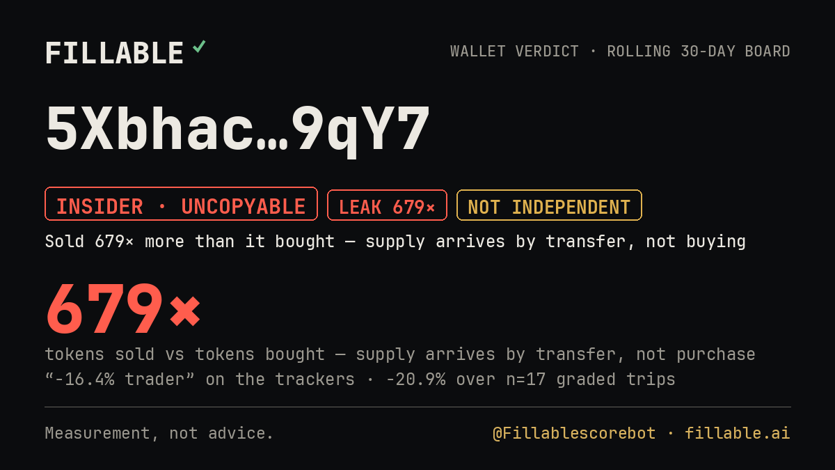 Fillable verdict card for 5Xbhac…9qY7