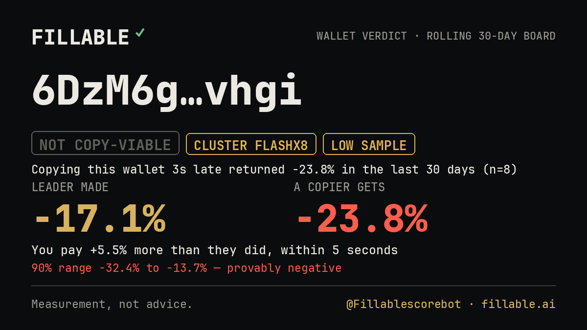 Fillable verdict card for 6DzM6g…vhgi