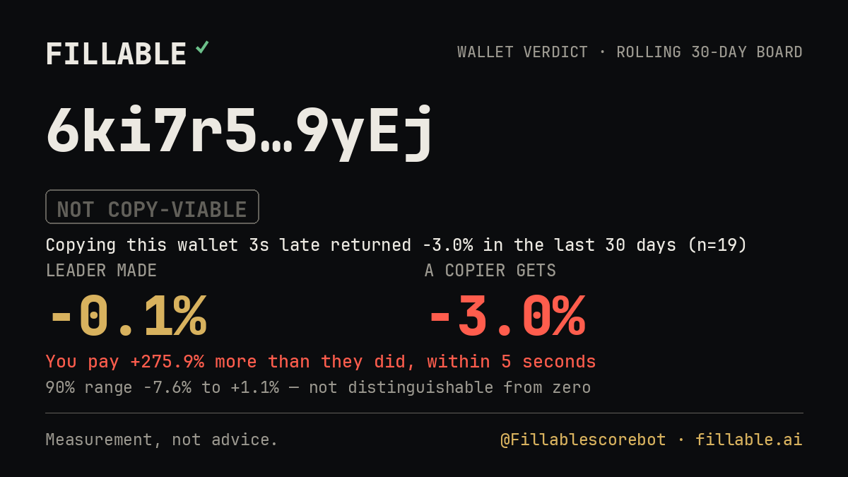 Fillable verdict card for 6ki7r5…9yEj