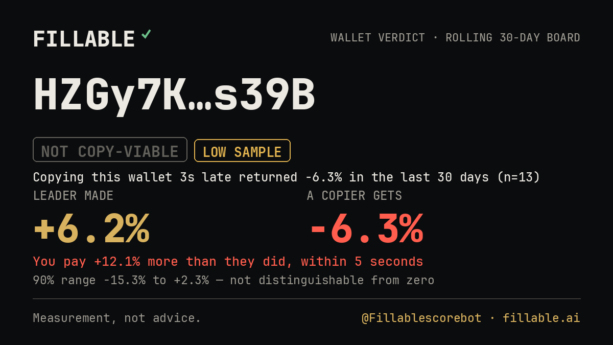 Fillable verdict card for HZGy7K…s39B